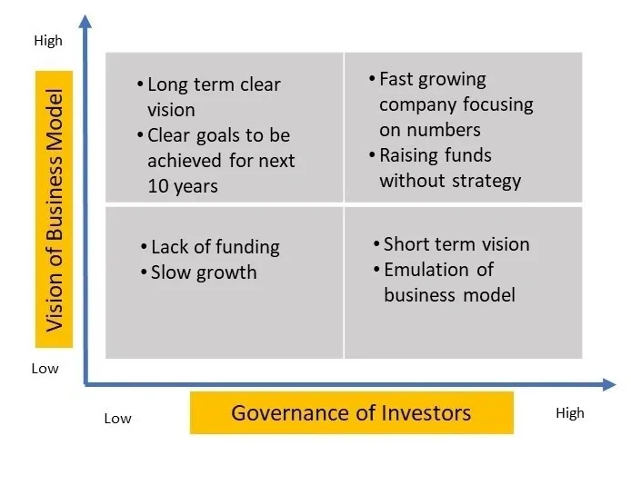 version of business model