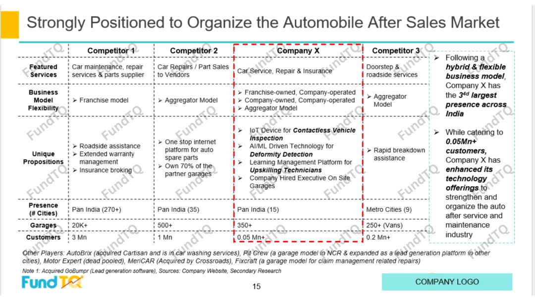 Pitch deck for Mobility Service Provider slide-1