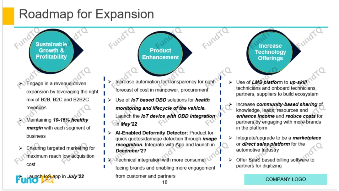 Pitch deck for Mobility Service Provider slide-2