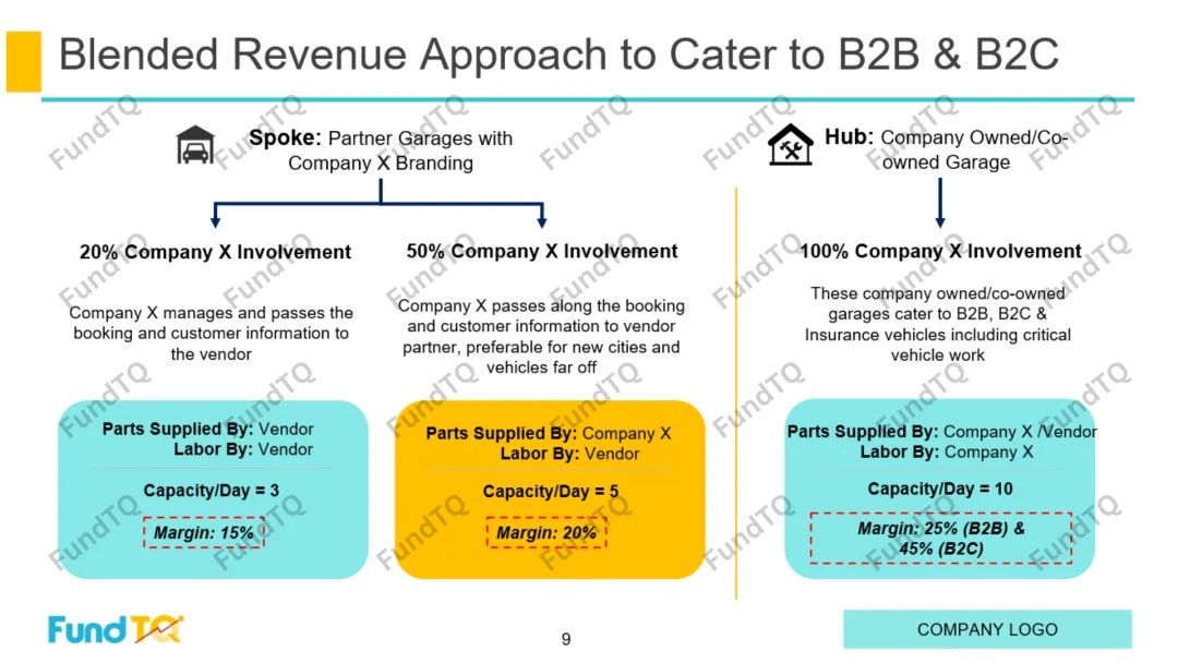 Pitch deck for Mobility Service Provider slide-3