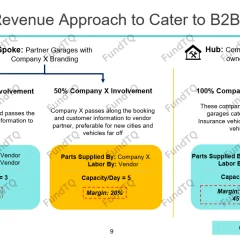 Pitch deck for Mobility Service Provider slide-3