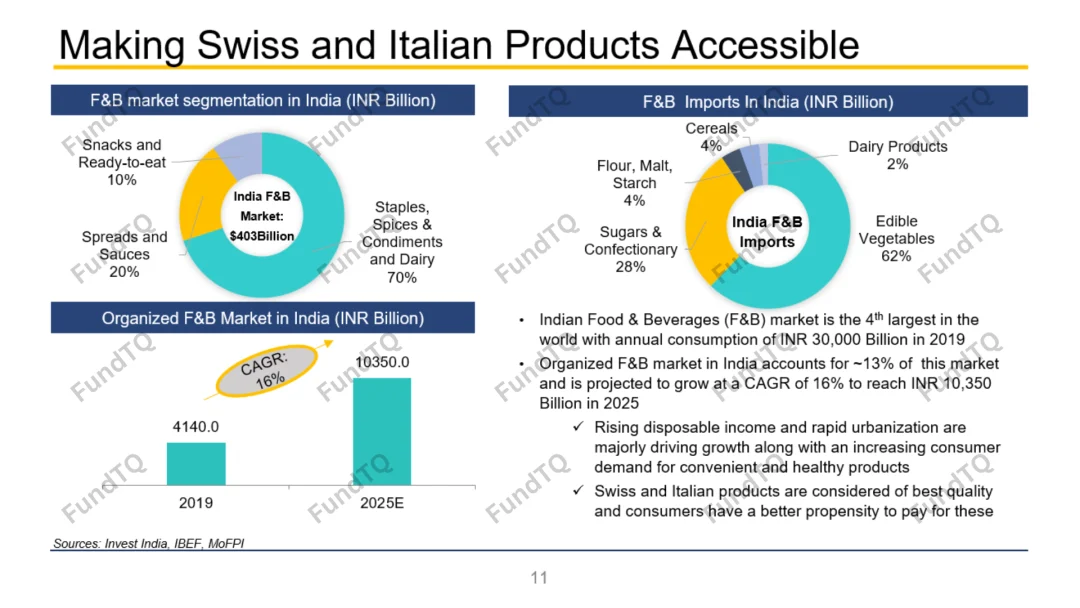 Swiss Company looking for Joint Venture to enter India slide -1