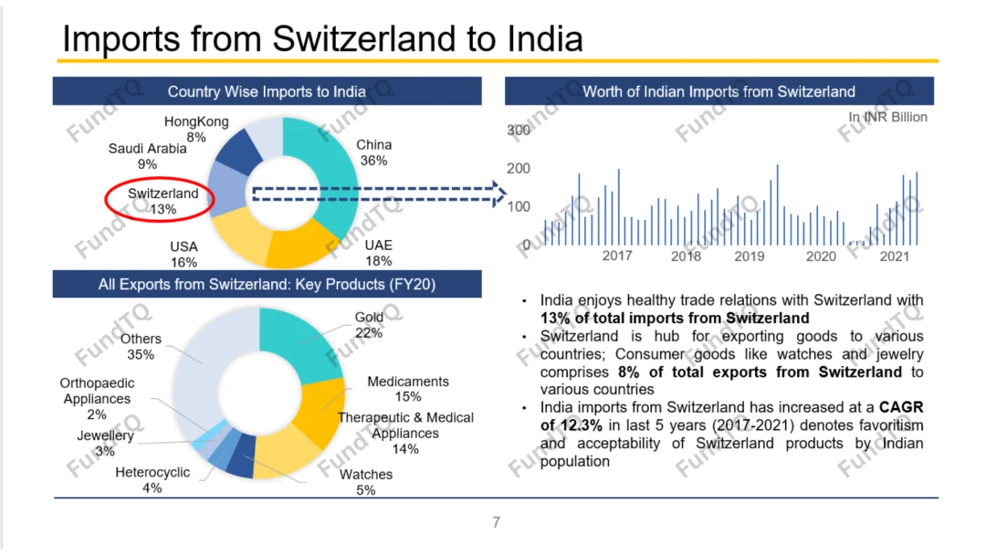 Swiss Company looking for Joint Venture to enter India slide -2