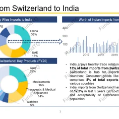 Swiss Company looking for Joint Venture to enter India slide -2