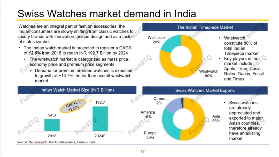 Swiss Company looking for Joint Venture to enter India slide -3