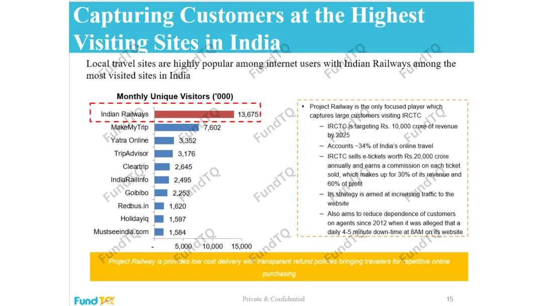 travel tech pitch deck slide 1