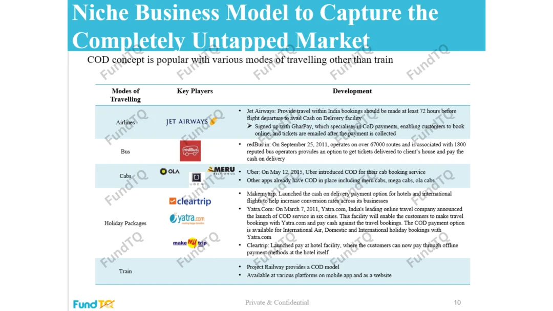 travel tech pitch deck slide 2