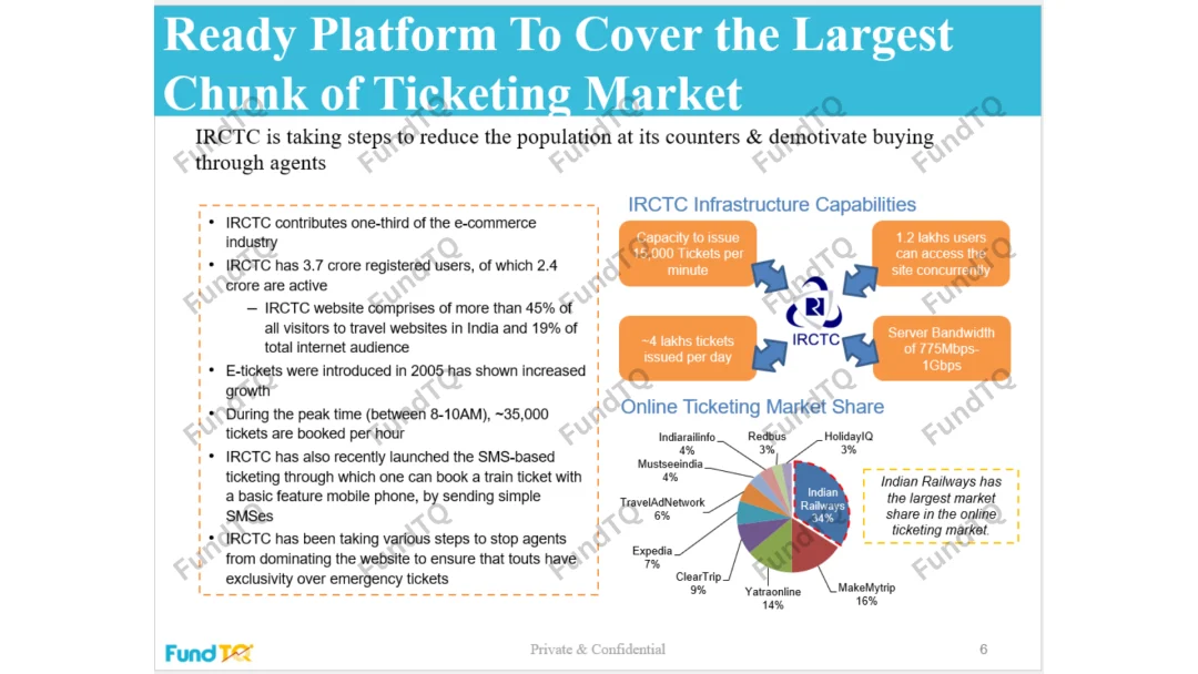 travel tech pitch deck slide 3