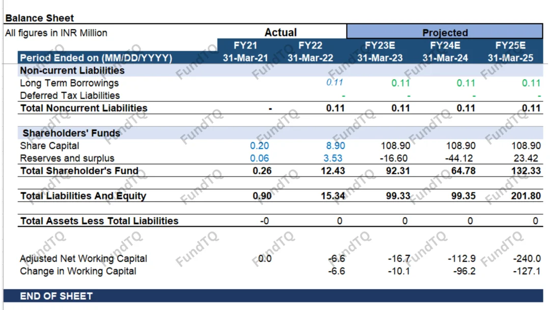 beverage company financial model slide-1