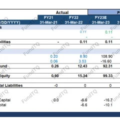 beverage company financial model slide-1