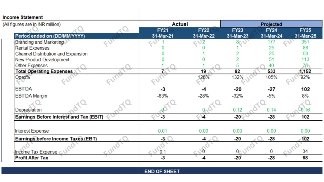 beverage company financial model slide-1