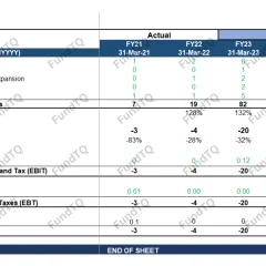 beverage company financial model slide-1