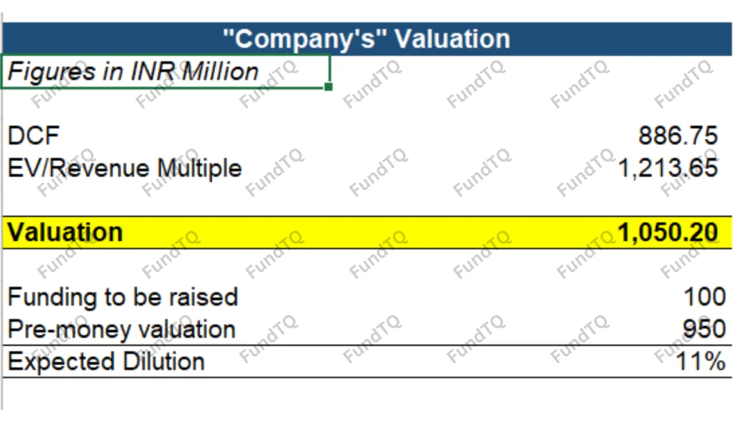 financial model for K 12 edtech slide-1