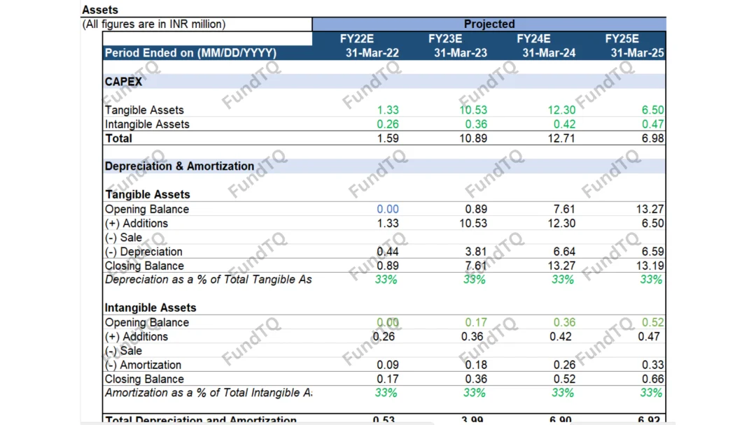 financial model for K 12 edtech slide-3