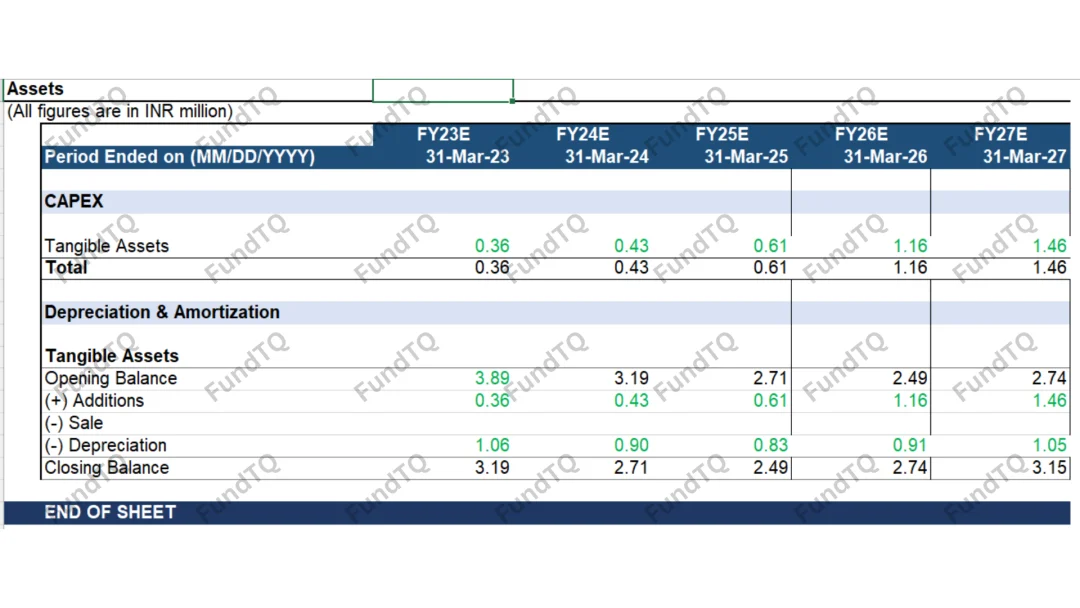 financial model for bpo slide-1