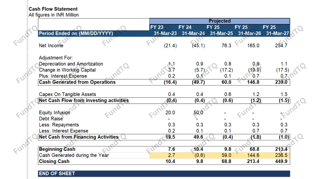 financial model for bpo slide-2