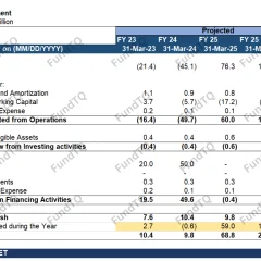 financial model for bpo slide-2