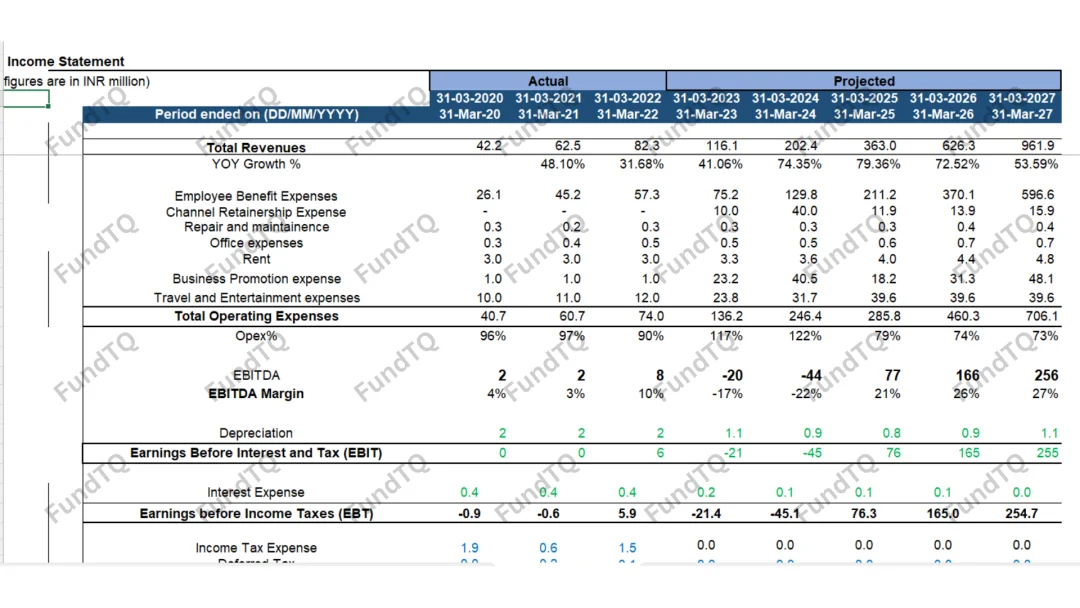 financial model for bpo slide-3