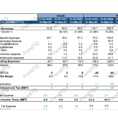financial model for bpo slide-3