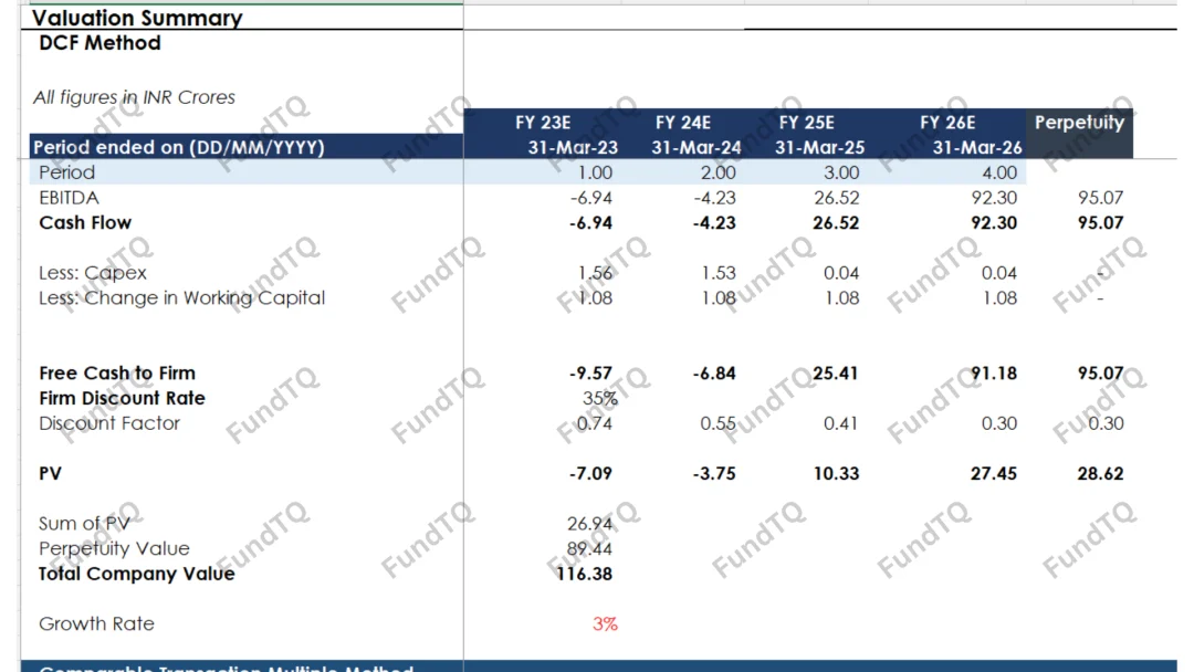 financial model for car repairing slide-2