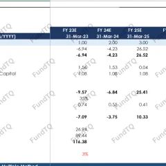 financial model for car repairing slide-2