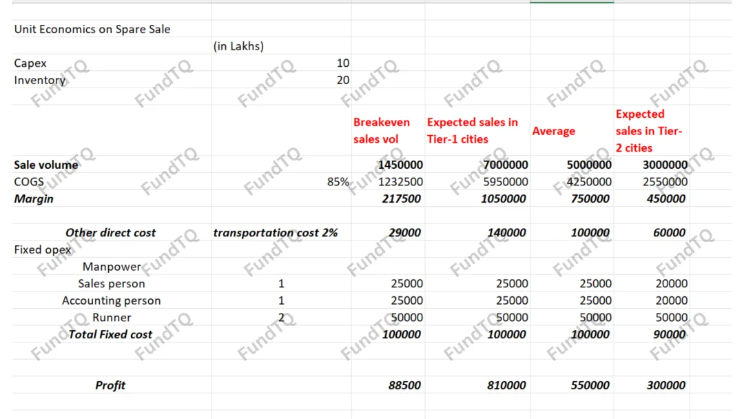 financial model for car repairing slide-3