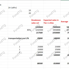 financial model for car repairing slide-3