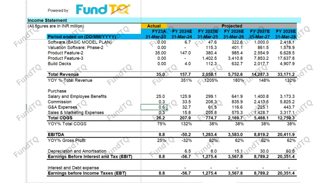 financial model for fintech slide-1