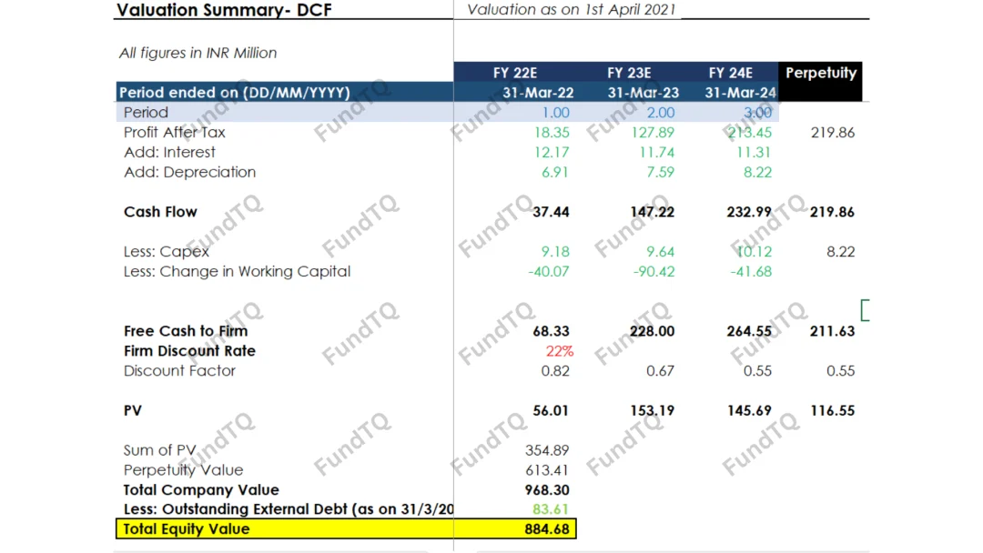 financial model for kids brand slide-1