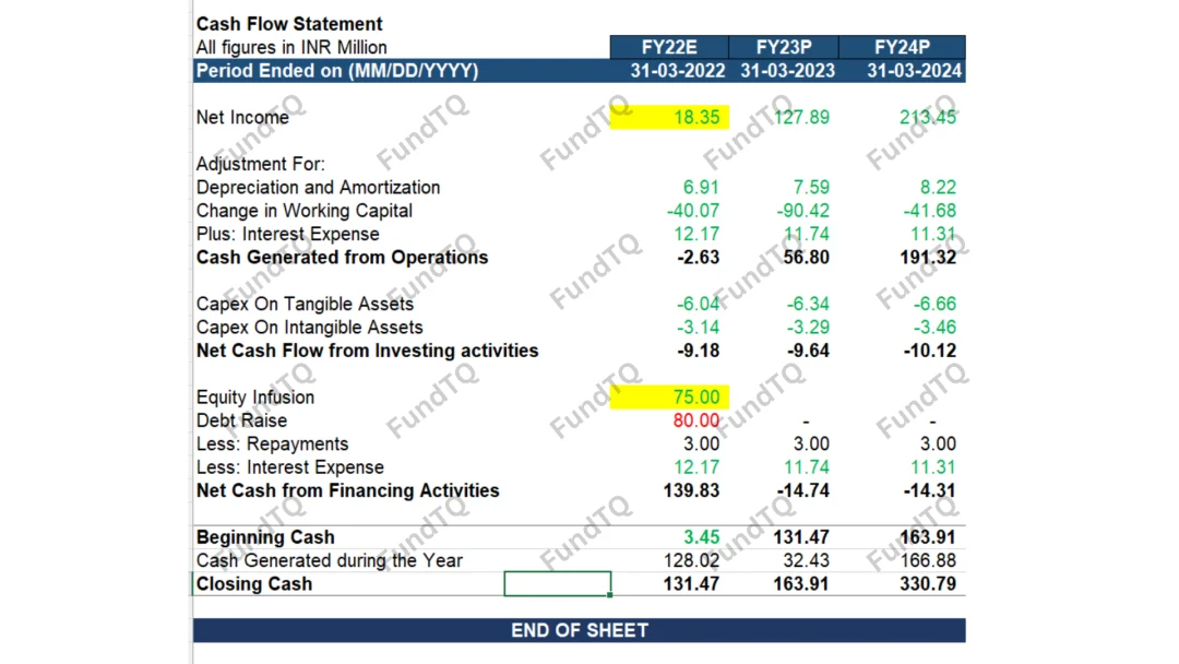 financial model for kids brand slide-2