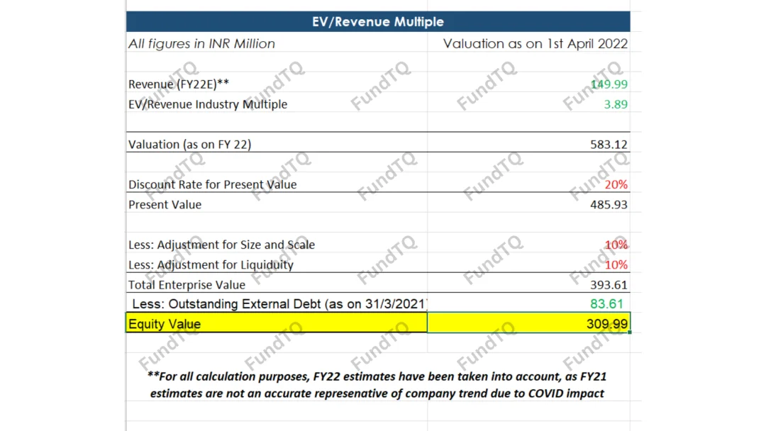 financial model for kids brand slide-1