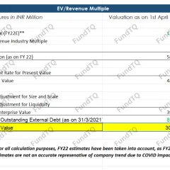 financial model for kids brand slide-1