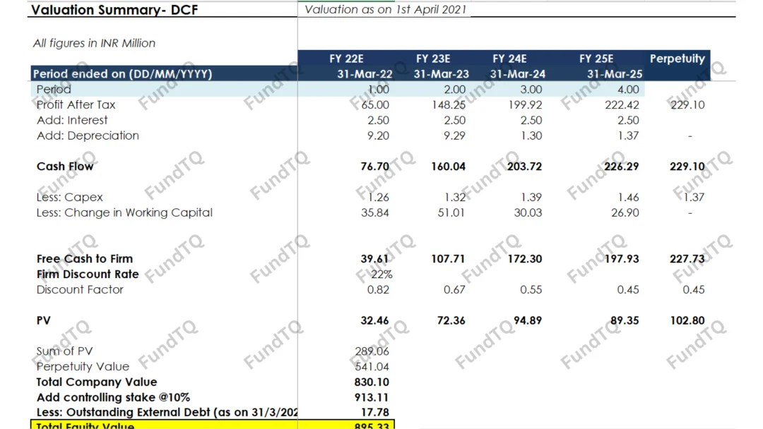 financial model for saas slide-1