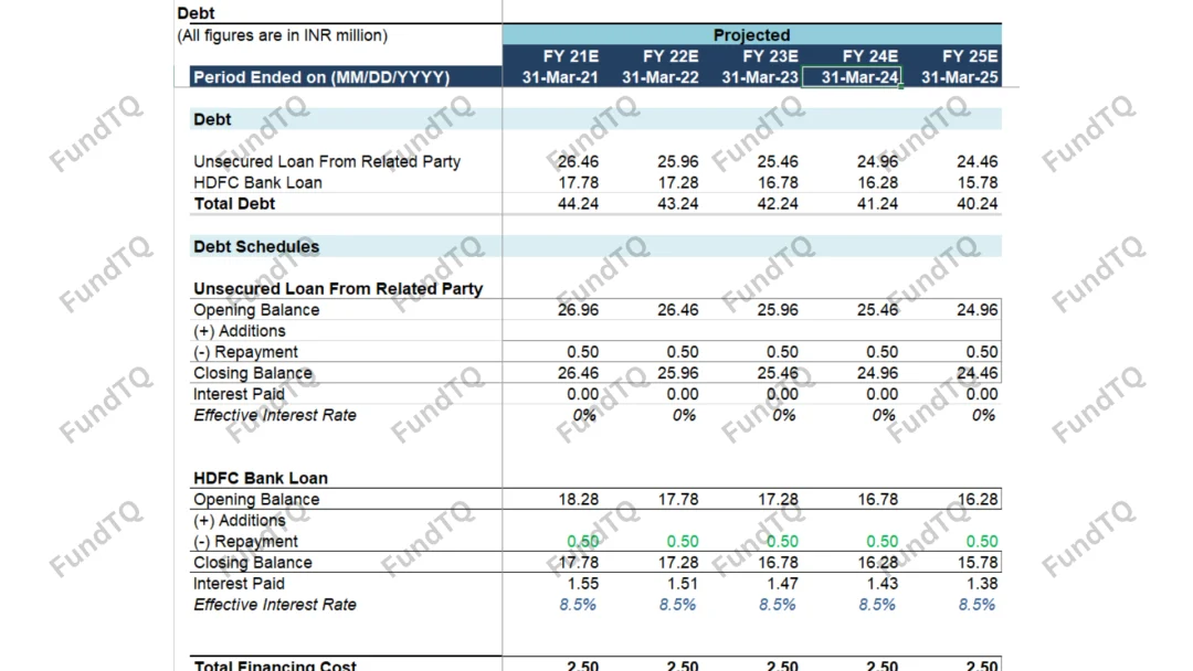 financial model for saas slide-2