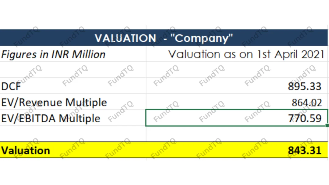 financial model for saas slide-1