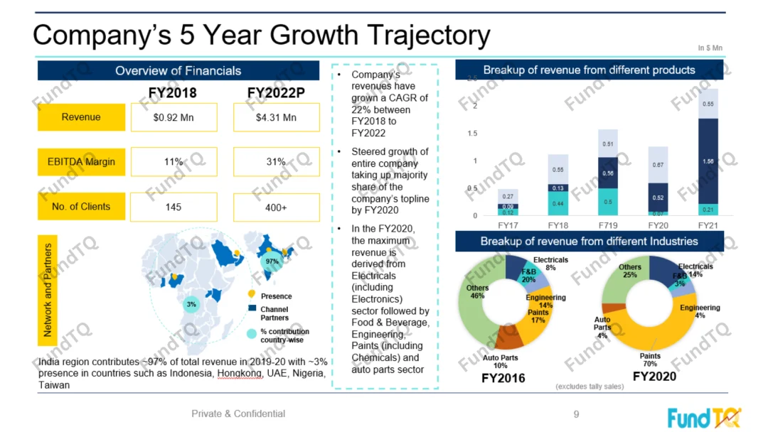 fundraising opportunity in saas based company slide-2