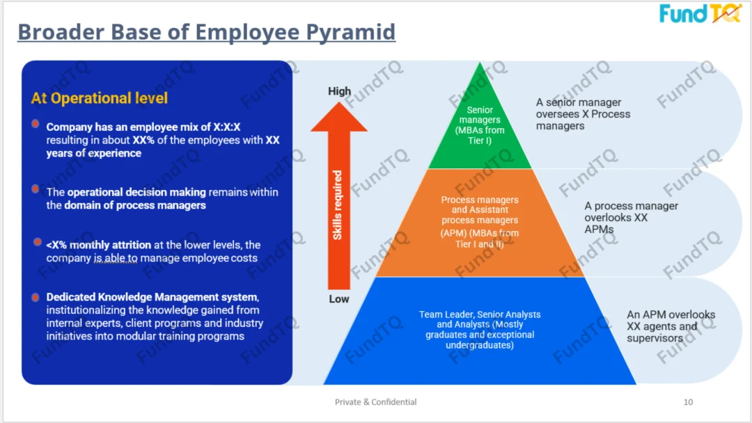 information deck for bpo slide-1