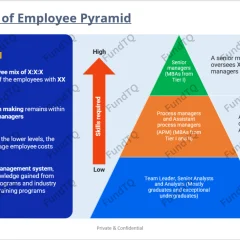 information deck for bpo slide-1