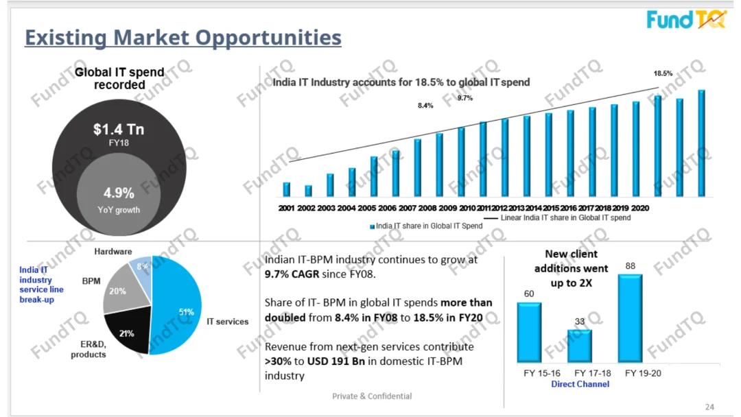 information deck for bpo slide-1