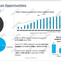 information deck for bpo slide-1