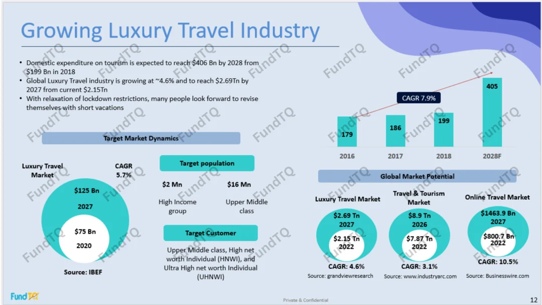 information-memorandum in travel company slide-1