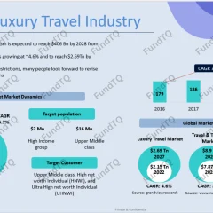 information-memorandum in travel company slide-1