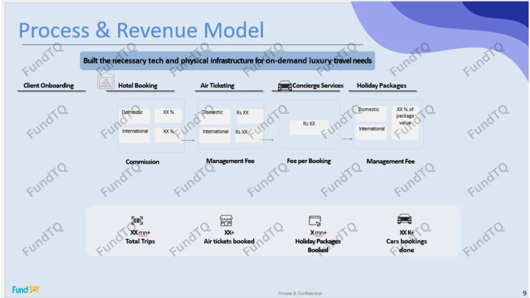 information memorandum in travel company slide-1