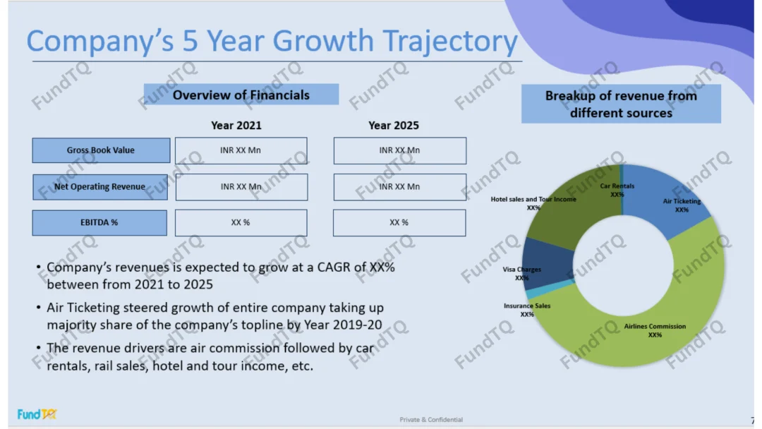 information memorandum in travel company slide-3