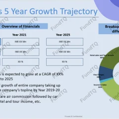 information memorandum in travel company slide-3