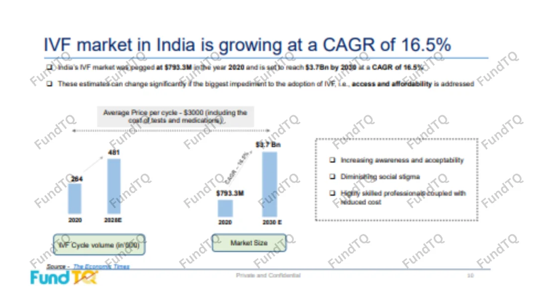 ivf industry report slide-1