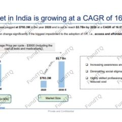 ivf industry report slide-1