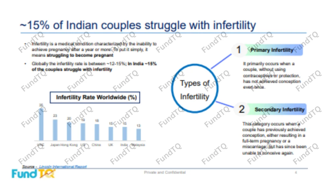 ivf industry report slide-3