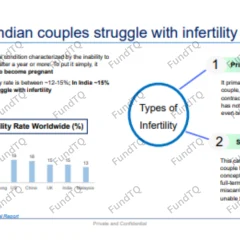 ivf industry report slide-3