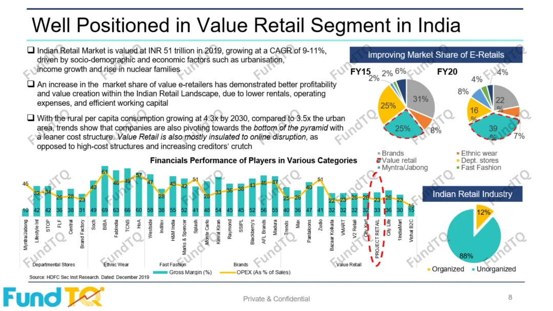 offline-retail-chain-information-memorandum-slide-1